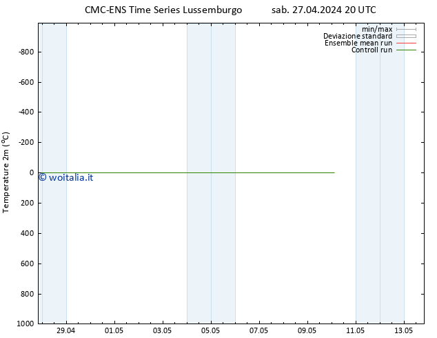 Temperatura (2m) CMC TS sab 27.04.2024 20 UTC