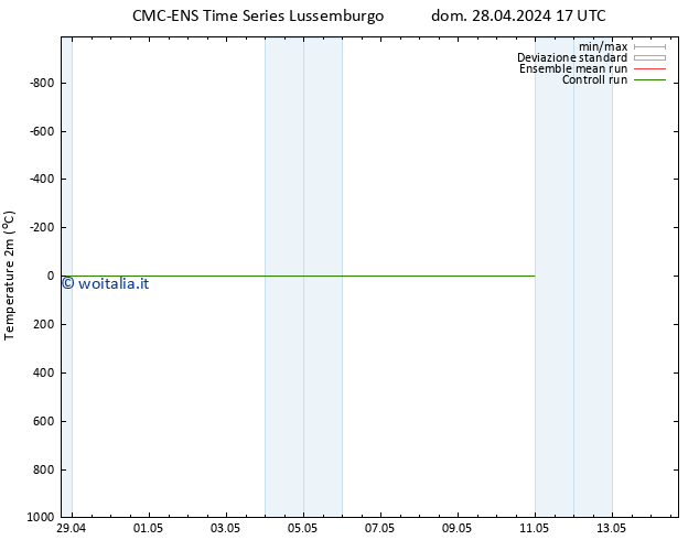 Temperatura (2m) CMC TS dom 28.04.2024 17 UTC