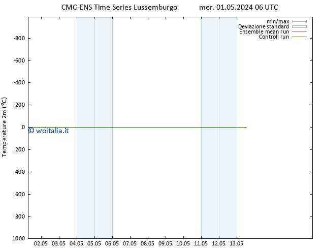 Temperatura (2m) CMC TS gio 02.05.2024 06 UTC