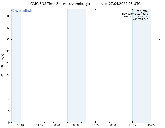 Vento 10 m CMC TS sab 27.04.2024 23 UTC