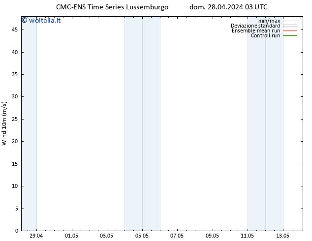 Vento 10 m CMC TS dom 28.04.2024 03 UTC