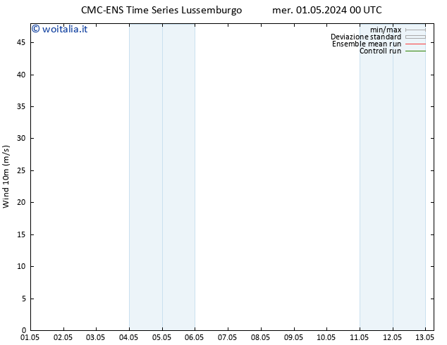 Vento 10 m CMC TS gio 02.05.2024 18 UTC