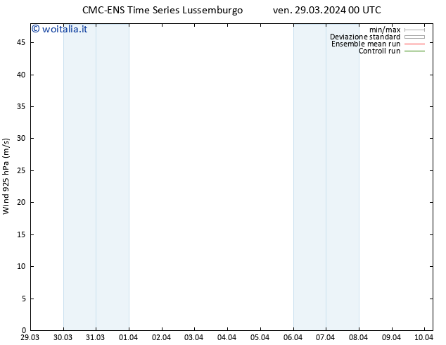 Vento 925 hPa CMC TS lun 08.04.2024 00 UTC