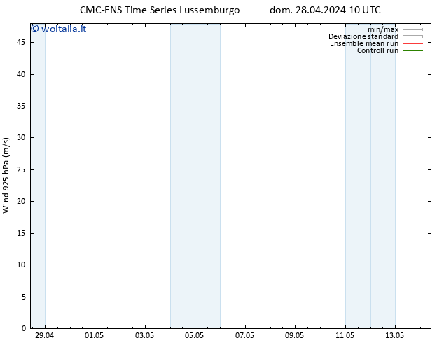 Vento 925 hPa CMC TS mer 08.05.2024 10 UTC