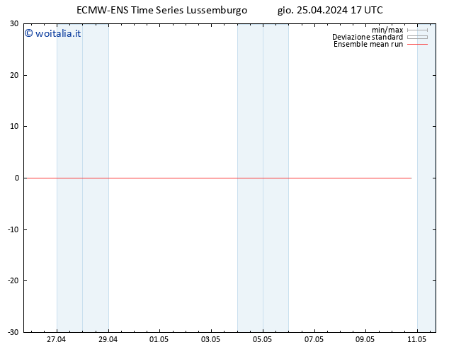 Temp. 850 hPa ECMWFTS ven 26.04.2024 17 UTC