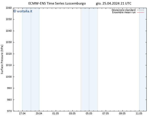 Pressione al suolo ECMWFTS ven 26.04.2024 21 UTC