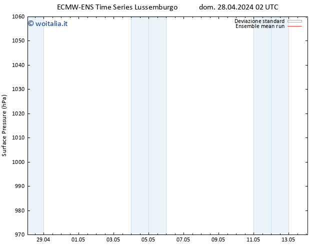 Pressione al suolo ECMWFTS mer 08.05.2024 02 UTC