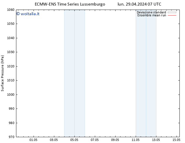 Pressione al suolo ECMWFTS mar 30.04.2024 07 UTC