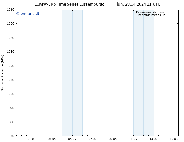 Pressione al suolo ECMWFTS mar 30.04.2024 11 UTC