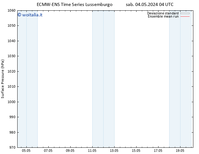 Pressione al suolo ECMWFTS dom 05.05.2024 04 UTC