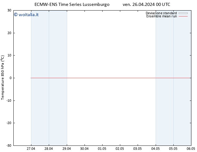 Temp. 850 hPa ECMWFTS sab 27.04.2024 00 UTC