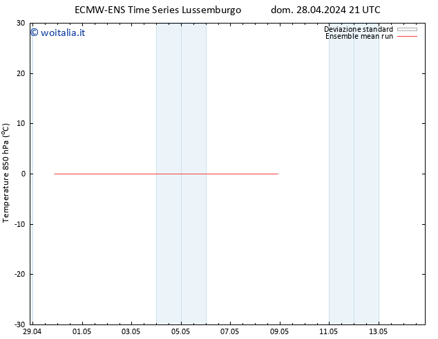 Temp. 850 hPa ECMWFTS mar 30.04.2024 21 UTC