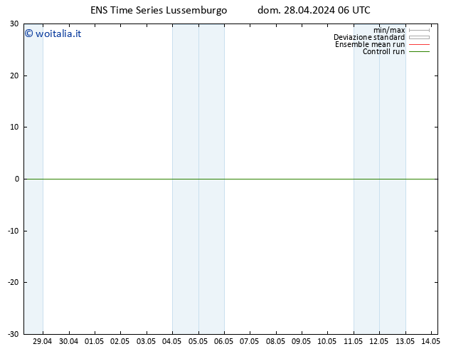 Vento 925 hPa GEFS TS lun 29.04.2024 06 UTC