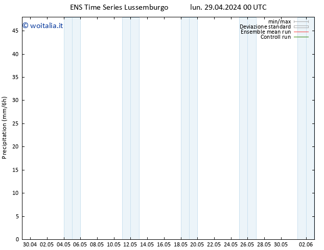 Precipitazione GEFS TS mar 07.05.2024 12 UTC