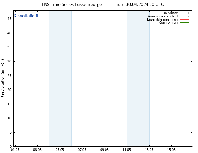 Precipitazione GEFS TS gio 16.05.2024 20 UTC