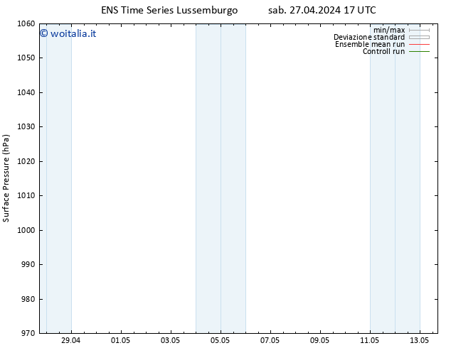 Pressione al suolo GEFS TS sab 04.05.2024 05 UTC