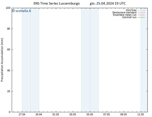 Precipitation accum. GEFS TS ven 26.04.2024 01 UTC