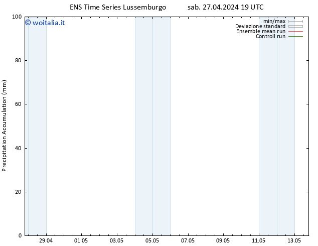 Precipitation accum. GEFS TS dom 28.04.2024 01 UTC