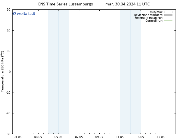 Temp. 850 hPa GEFS TS mar 30.04.2024 11 UTC