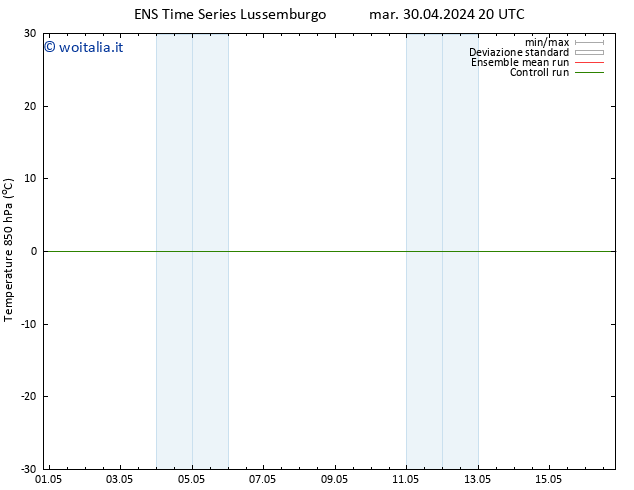 Temp. 850 hPa GEFS TS mer 08.05.2024 08 UTC