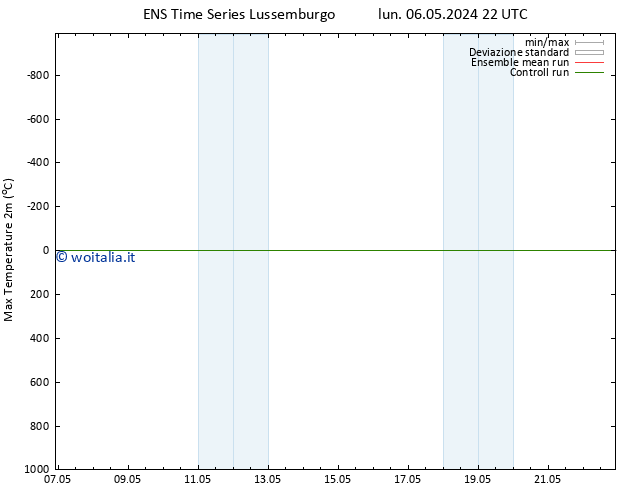Temp. massima (2m) GEFS TS lun 06.05.2024 22 UTC