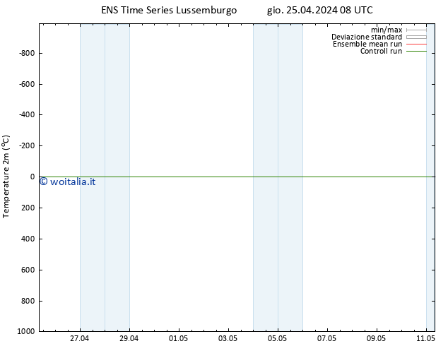 Temperatura (2m) GEFS TS gio 25.04.2024 08 UTC