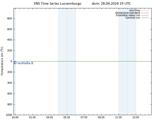 Temperatura (2m) GEFS TS lun 06.05.2024 19 UTC