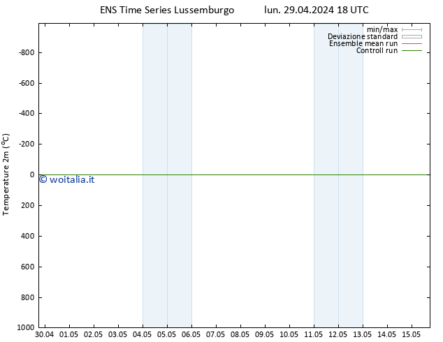 Temperatura (2m) GEFS TS dom 05.05.2024 00 UTC