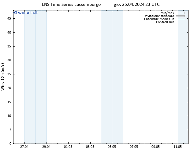 Vento 10 m GEFS TS gio 25.04.2024 23 UTC
