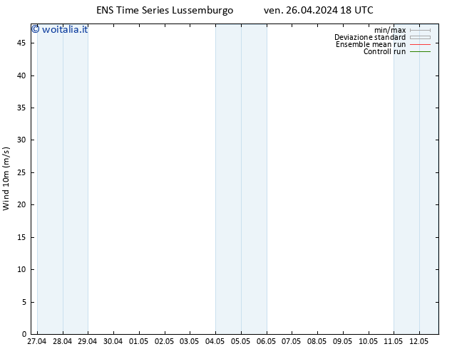 Vento 10 m GEFS TS sab 27.04.2024 06 UTC