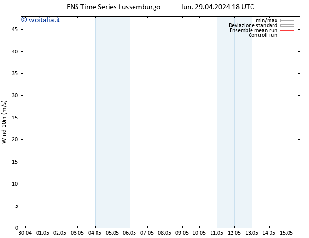 Vento 10 m GEFS TS mar 30.04.2024 00 UTC