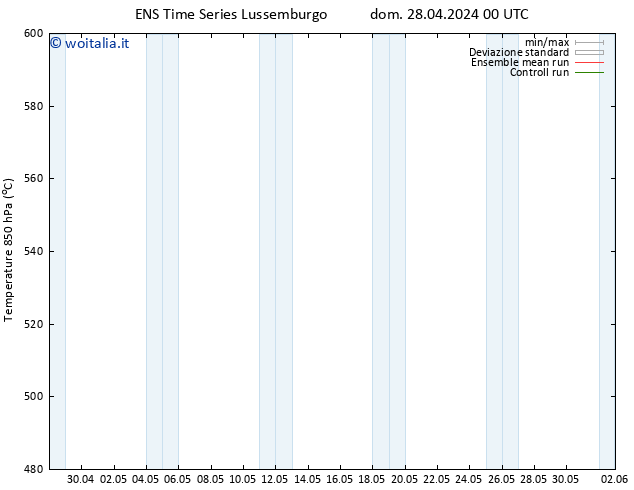 Height 500 hPa GEFS TS dom 28.04.2024 00 UTC