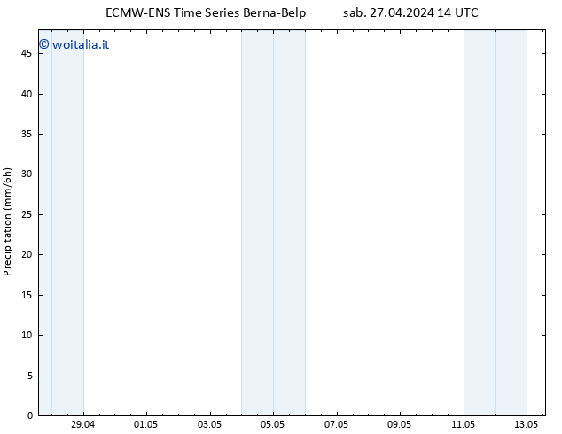 Precipitazione ALL TS dom 28.04.2024 02 UTC