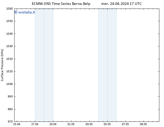 Pressione al suolo ALL TS mer 24.04.2024 23 UTC