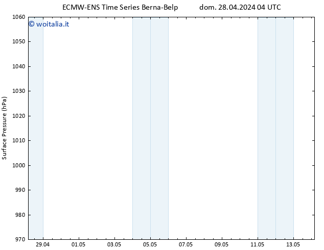 Pressione al suolo ALL TS dom 12.05.2024 16 UTC