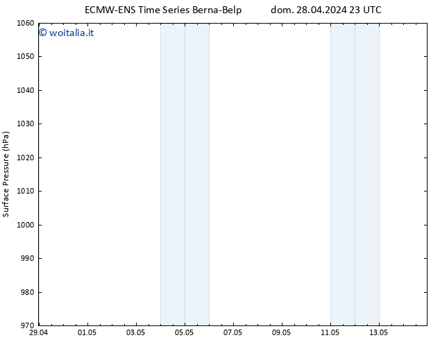 Pressione al suolo ALL TS mar 30.04.2024 23 UTC