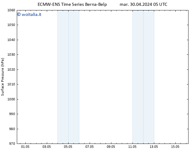 Pressione al suolo ALL TS ven 03.05.2024 05 UTC