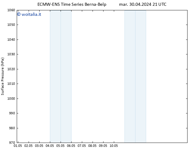 Pressione al suolo ALL TS mar 30.04.2024 21 UTC