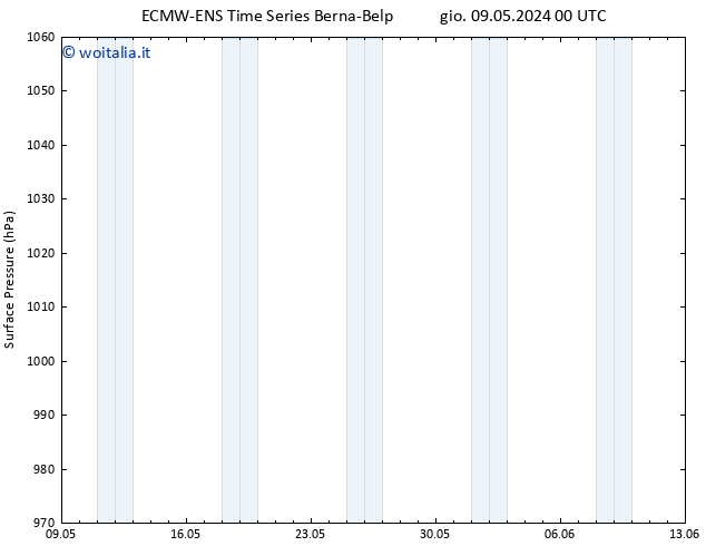 Pressione al suolo ALL TS mer 15.05.2024 12 UTC