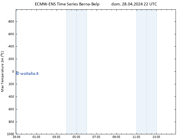 Temp. massima (2m) ALL TS mar 14.05.2024 22 UTC