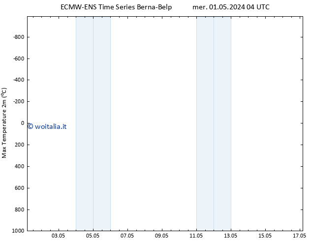 Temp. massima (2m) ALL TS gio 09.05.2024 04 UTC