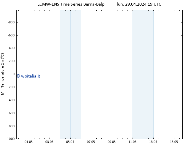 Temp. minima (2m) ALL TS lun 29.04.2024 19 UTC