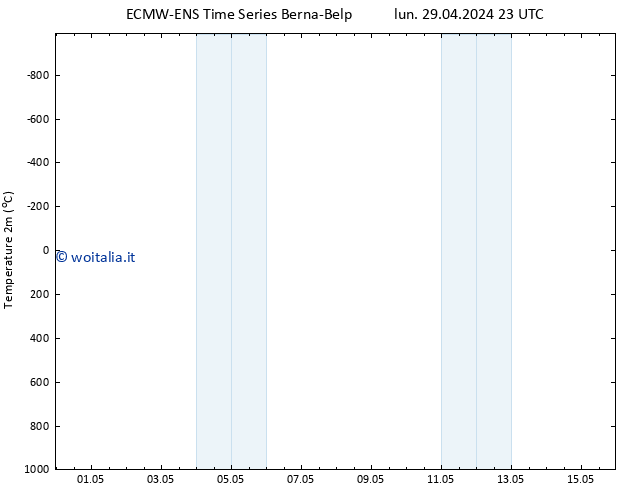 Temperatura (2m) ALL TS gio 09.05.2024 23 UTC