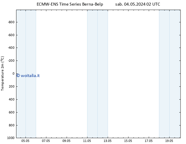 Temperatura (2m) ALL TS sab 04.05.2024 14 UTC