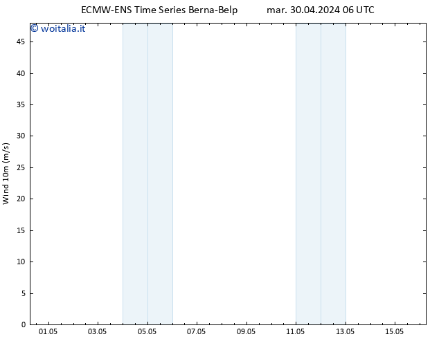 Vento 10 m ALL TS gio 16.05.2024 06 UTC