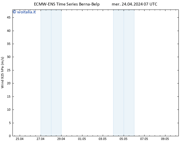 Vento 925 hPa ALL TS mer 24.04.2024 13 UTC