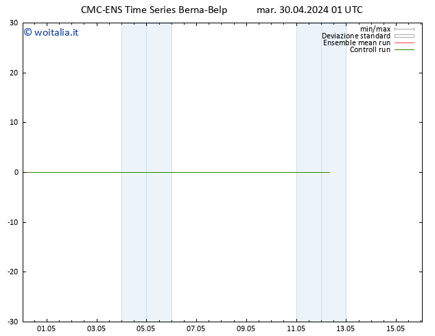 Height 500 hPa CMC TS mer 01.05.2024 01 UTC