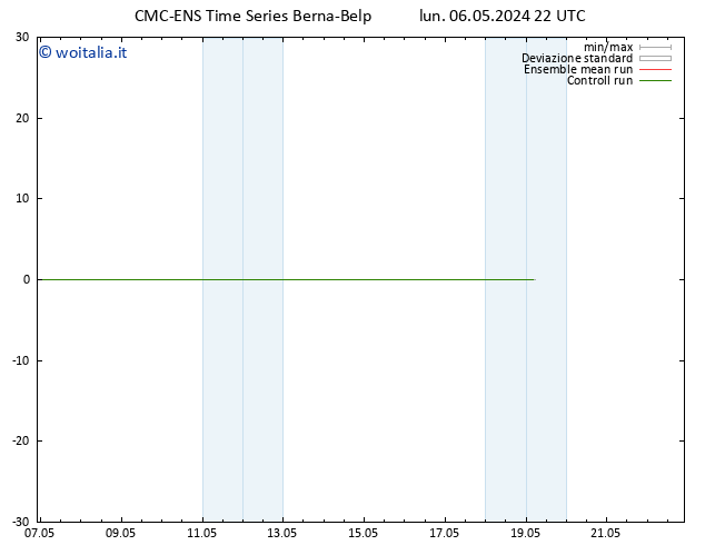 Height 500 hPa CMC TS mar 07.05.2024 04 UTC