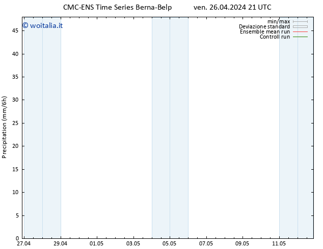 Precipitazione CMC TS sab 27.04.2024 09 UTC