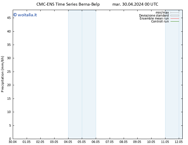 Precipitazione CMC TS lun 06.05.2024 06 UTC